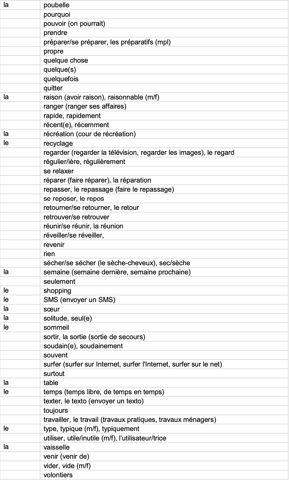 IGCSE French_Minimum_Core_Vocabulary_by_Topic